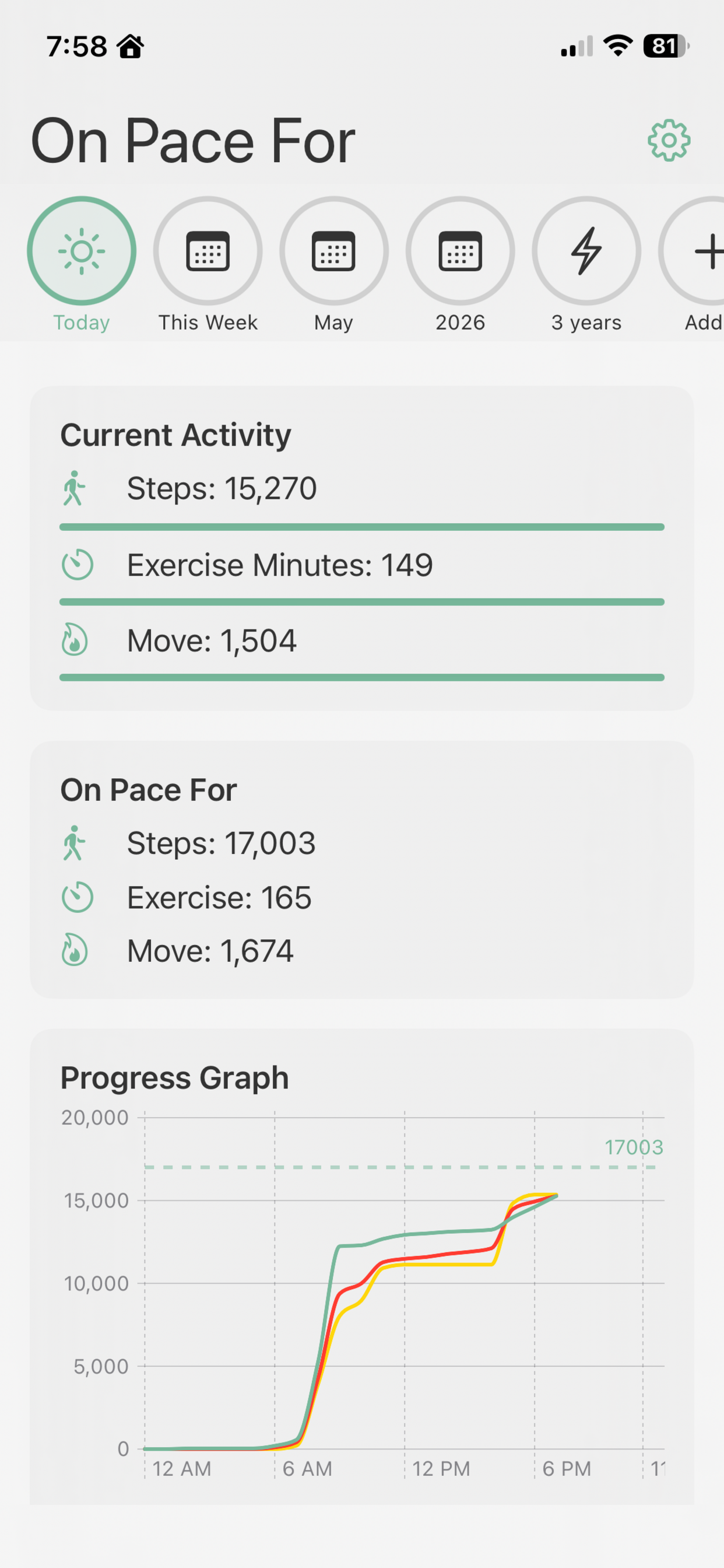 On Pace For app showing daily activity progress and goal projections